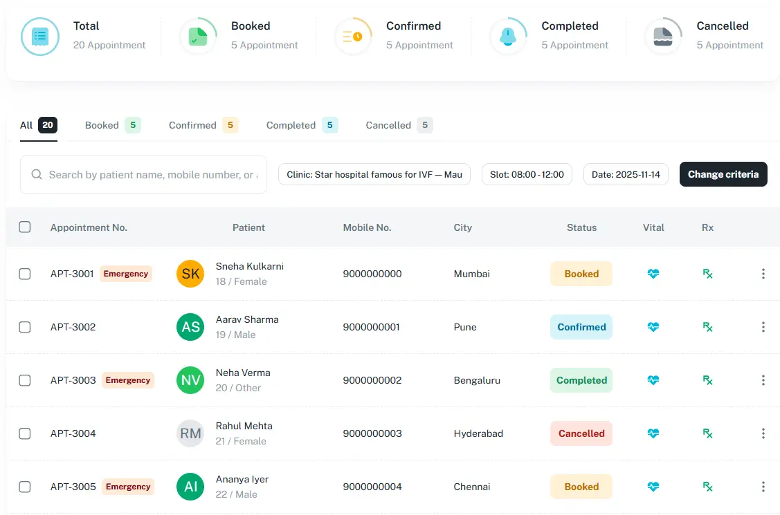 Clinic dashboard